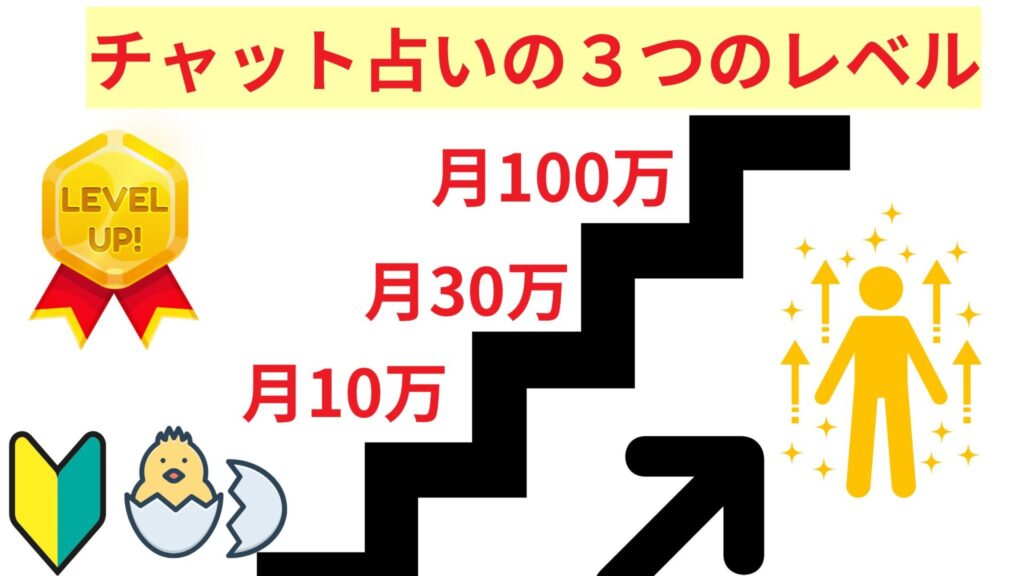 チャット占いで稼げる人の平均収入