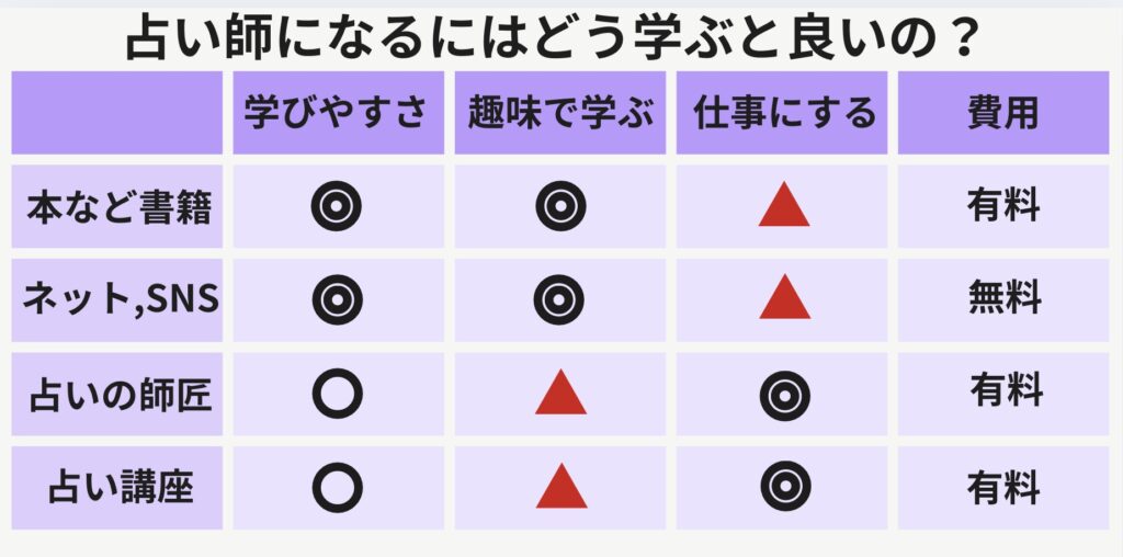 占い師になるには？どう学ぶと良いの？