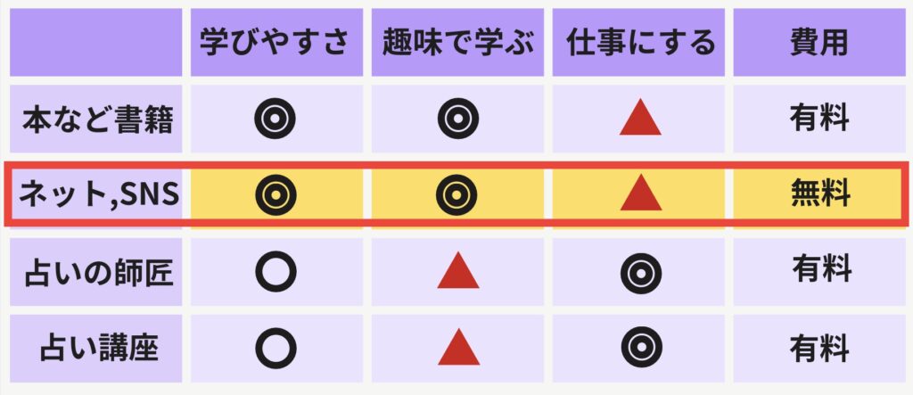 タロット占い師になるには？独学可能？資格は必要？