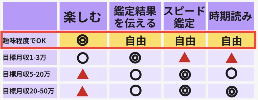 タロット占い師になるには