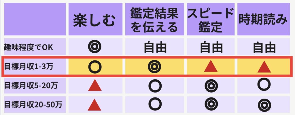 タロット占い師になるには