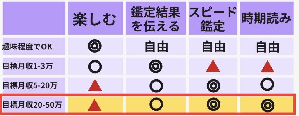 タロット占い師になるには