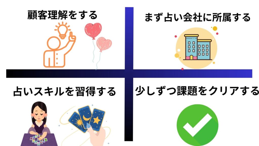 在宅占い師になるには？成功するための4STEP　