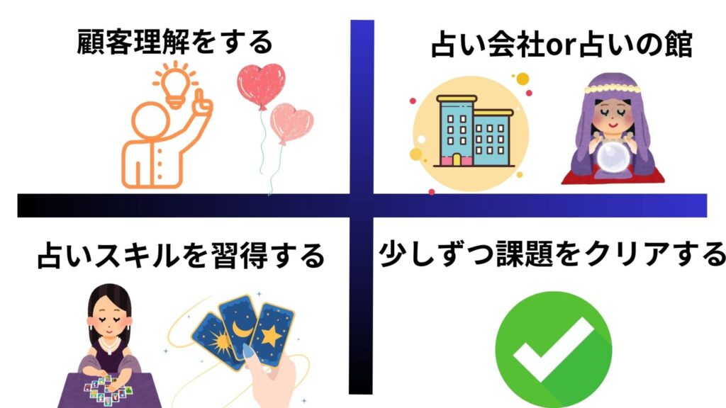 占い師になるには？成功するための4STEP　