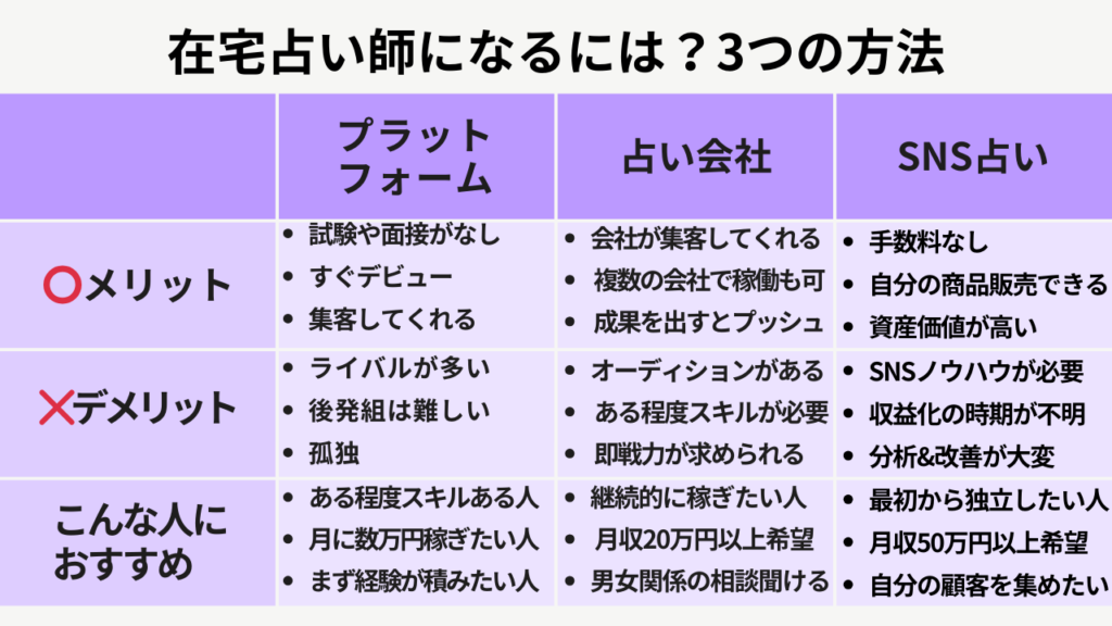 在宅占い師になるには？３つの方法　